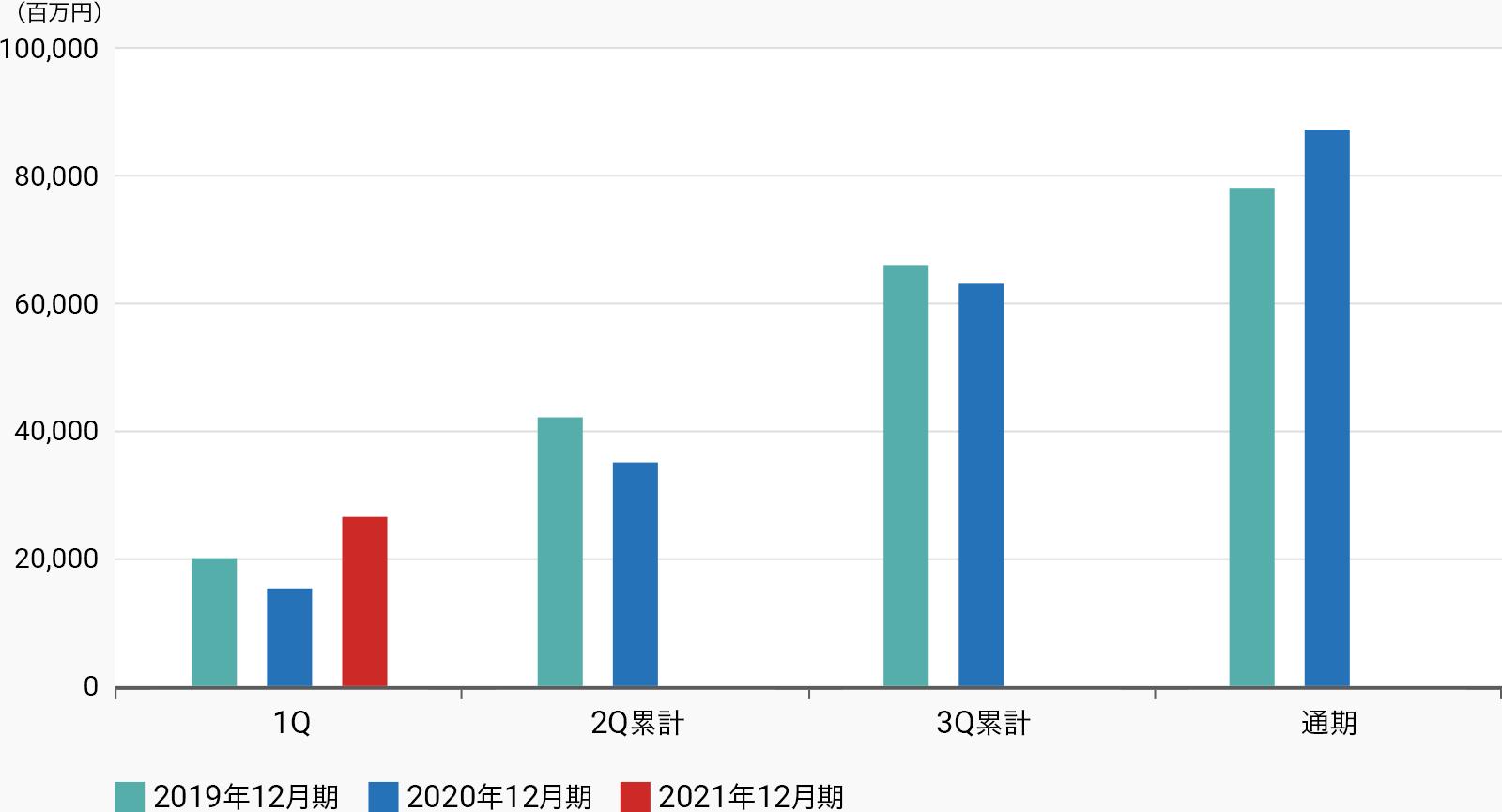 直近の業績 見通し 日本ペイントホールディングス