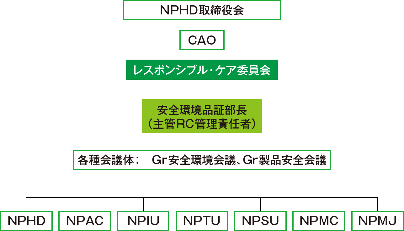 6-6_RC_Organization_Chart_j-min