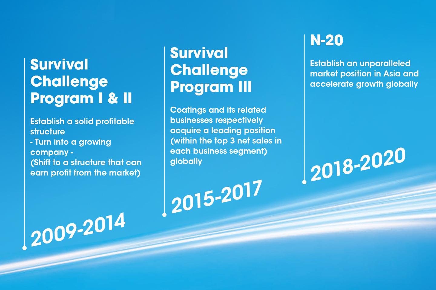 Nippon express group business plan 2023 07 picture