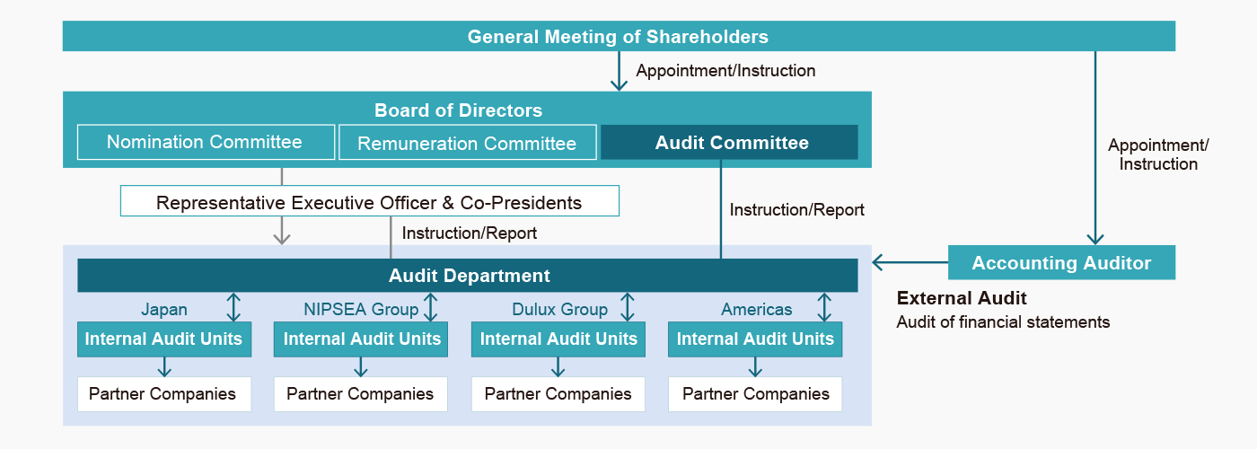 8-1_Corporate governance structure chart_j-min