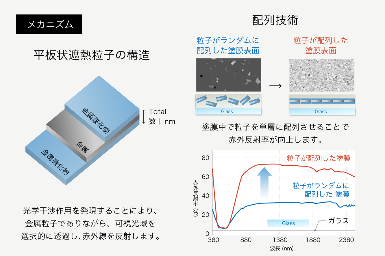 赤外線反射型透明遮熱塗料 日本ペイントホールディングス