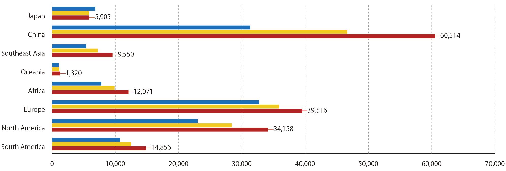 Global Paint Market Nippon Paint Holdings
