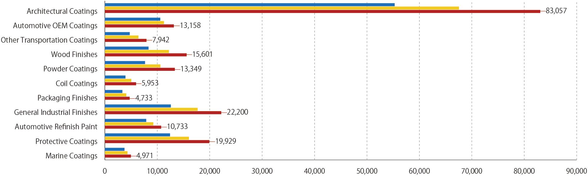 Global Paint Market Nippon Paint Holdings