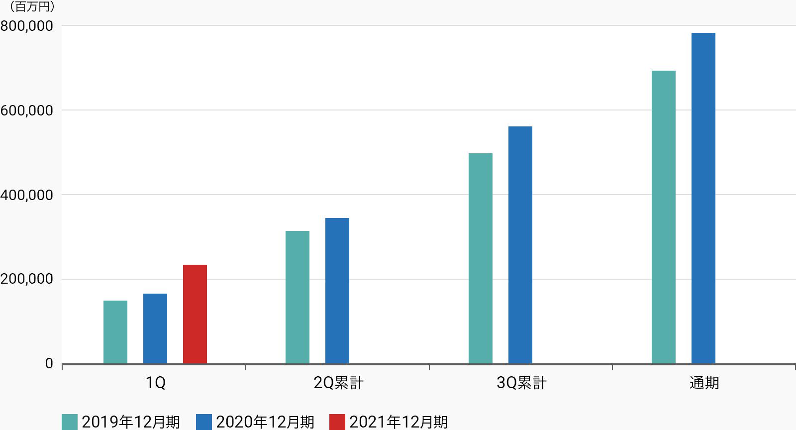 直近の業績 見通し 日本ペイントホールディングス