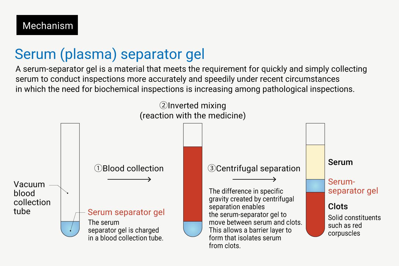 technology-to-design-serum-plasma-separator-gel-nippon-paint-holdings