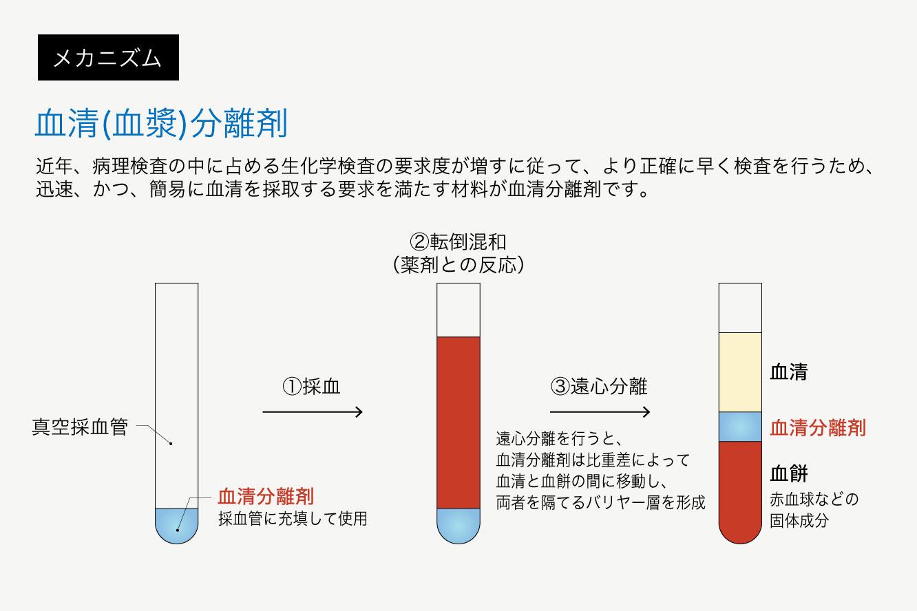 血清 血漿 分離剤設計技術 日本ペイントホールディングス